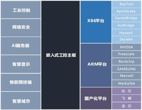 x86嵌入式主板定制與開發(fā) 深圳聯(lián)智通達在網(wǎng)絡安全與信息安全軟件領域的專業(yè)賦能