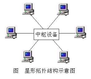 物聯網安全、RFID原理與網絡信息安全技術詳解